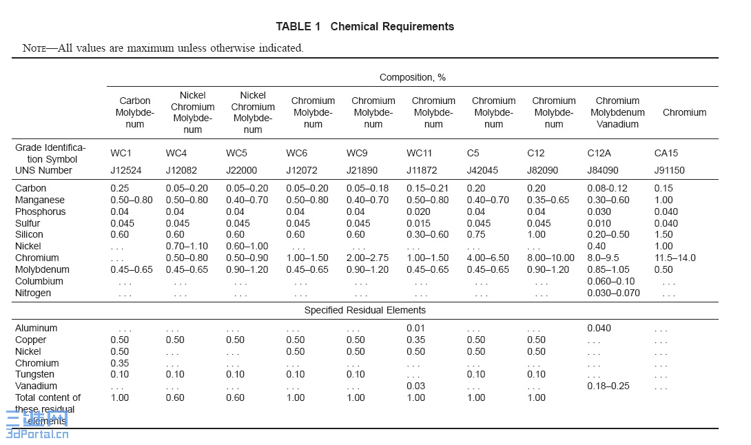 ASTM A217.jpg